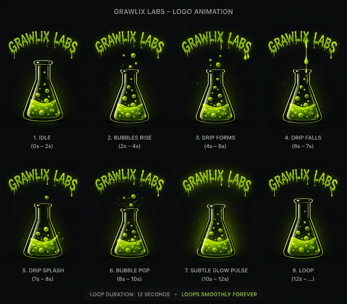 Grawlix Labs animated cauldron mascot concept